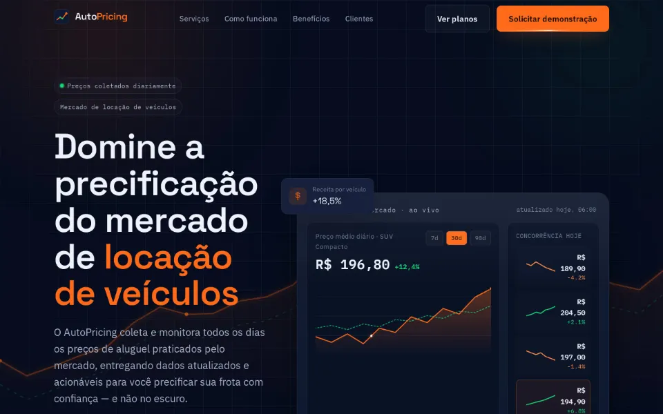 Site AutoPricing — plataforma de precificação inteligente