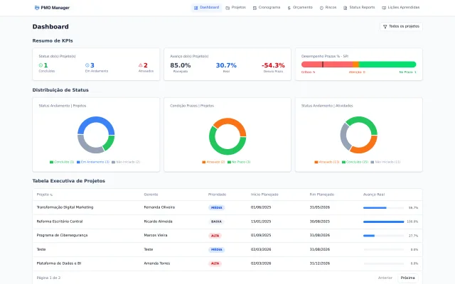 Sistema Projeto PMO — gestão de projetos